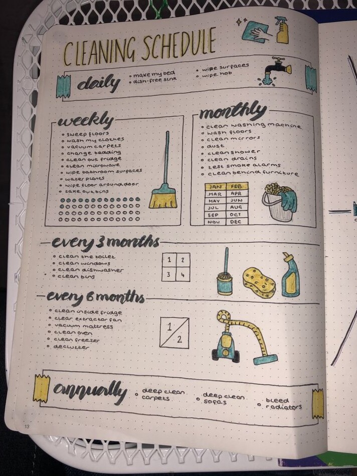 100 Fresh Bullet Journal Ideas to Steal in 2024 — ✨ ☁️ dream life manifestation