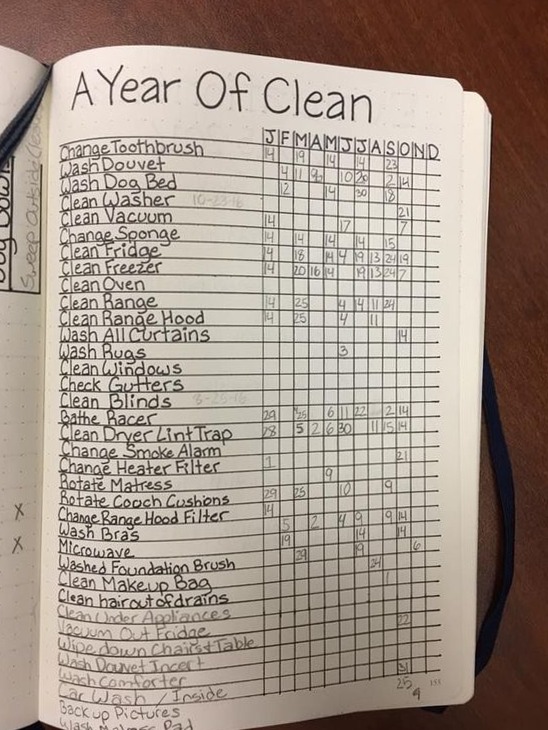 17 Bullet Journal Cleaning Pages & Layouts for Spring & Beyond — 🌿 🕯️ secret to staying productive