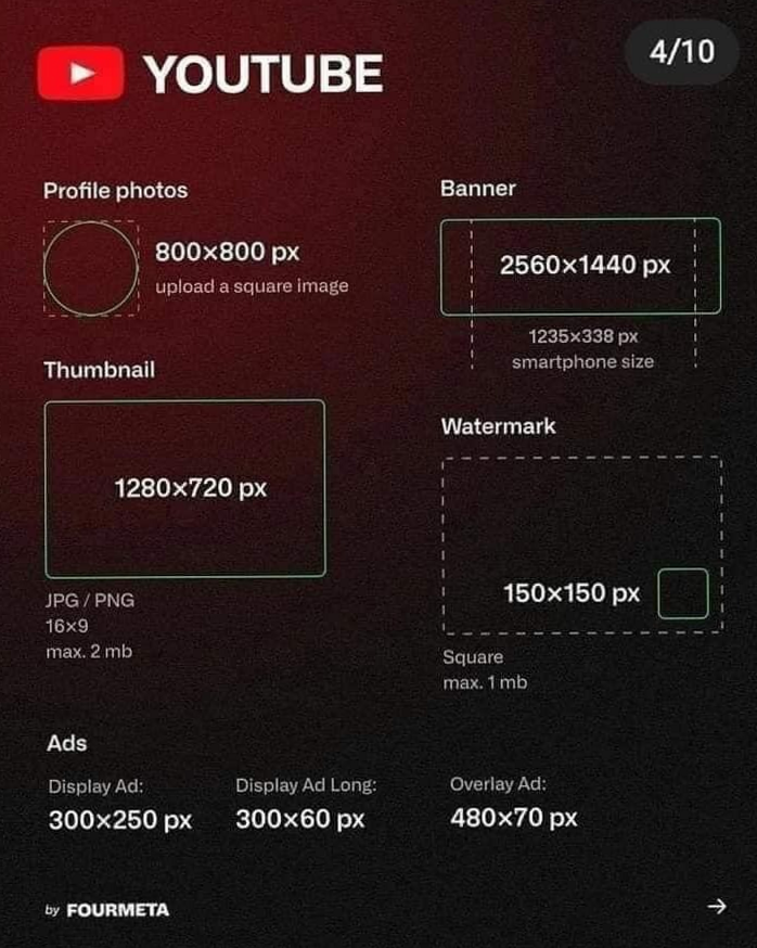 2023 Social Media Size Guide for Designers — 🍰 💌 stay inspired all year long