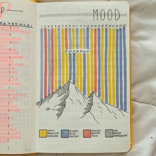 25 Creative Mood Tracker Bullet Journal Designs — 🎀 🤍 no-stress tracker