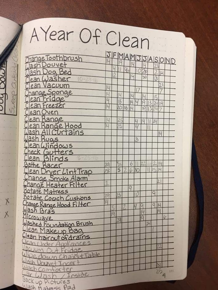 50 Bullet Journal Habit Tracker Ideas for Your Next Spread — 📅 📅 ultimate printable checklist