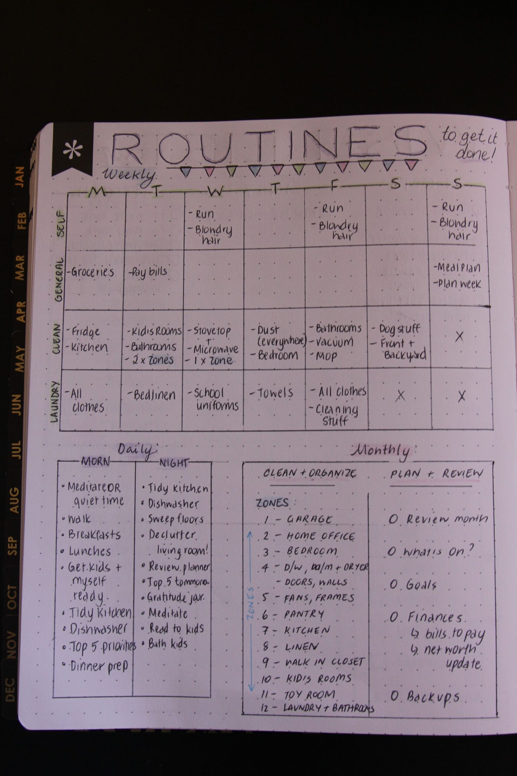 8 Simple Bullet Journal Page Ideas for Digital Design & Planners — 👰 🥂 romanticize your routine