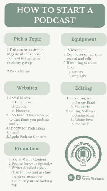 💍 🍰 Basics of Starting a Podcast Workout Planner | dream life manifestation