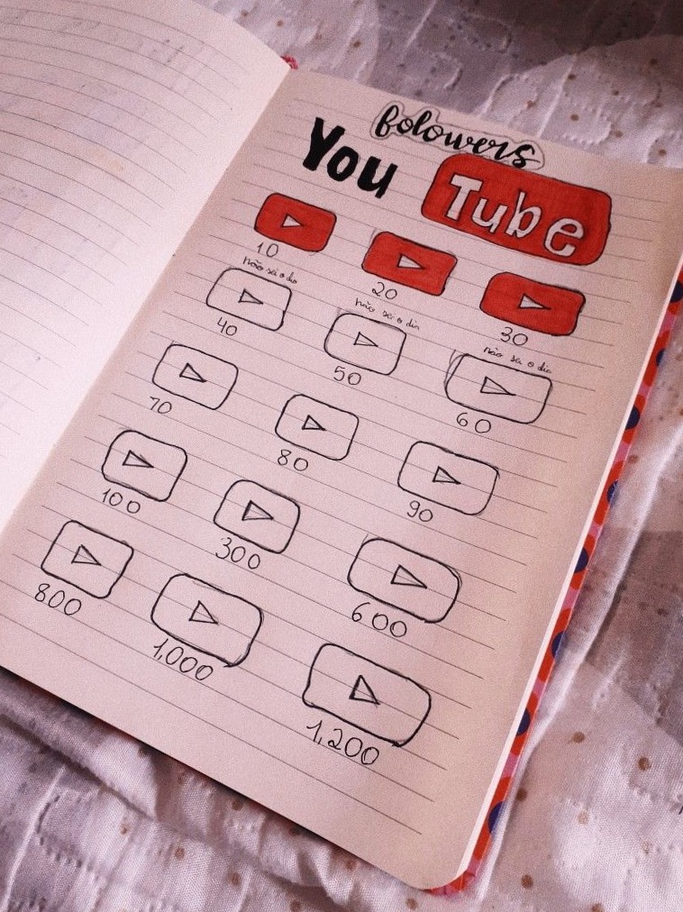 Bullet Journal Ideas for Digital Design & Creative Planners — 🎀 ☁️ stay inspired all year long