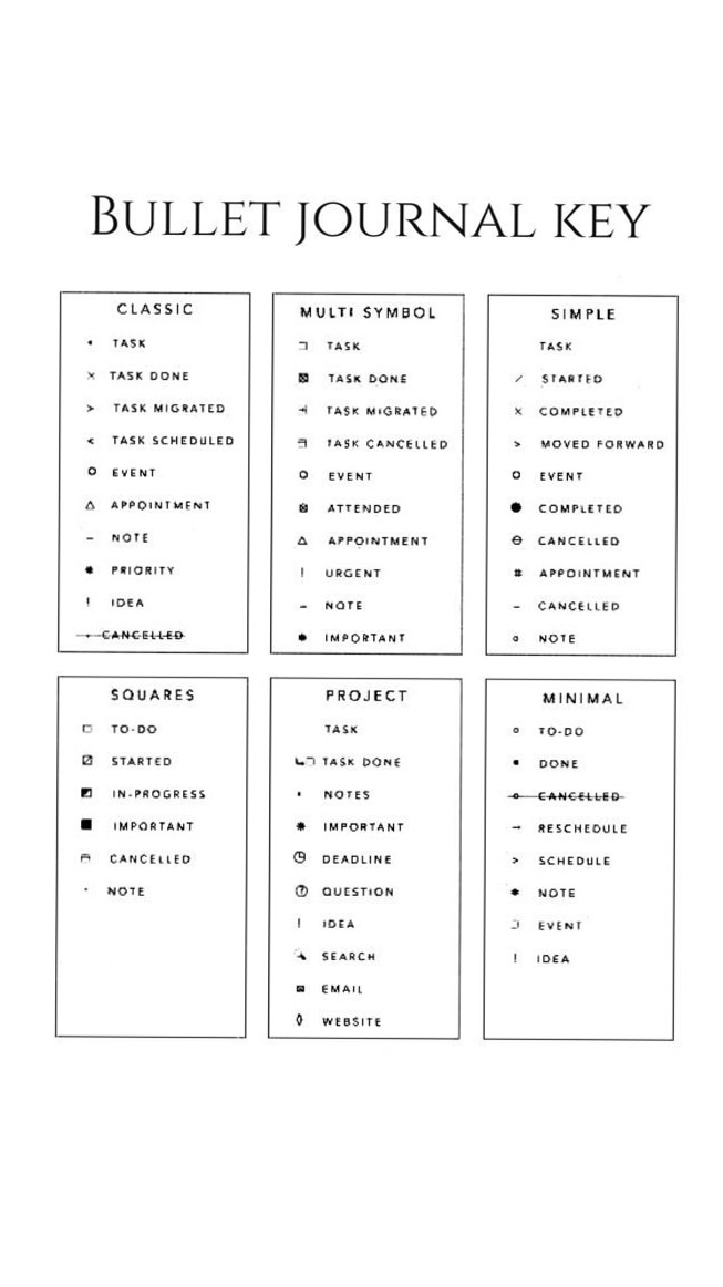 Bullet Journal Inspiratie: Digital Design & Creative Planners — 🌸 👰 secret to staying productive