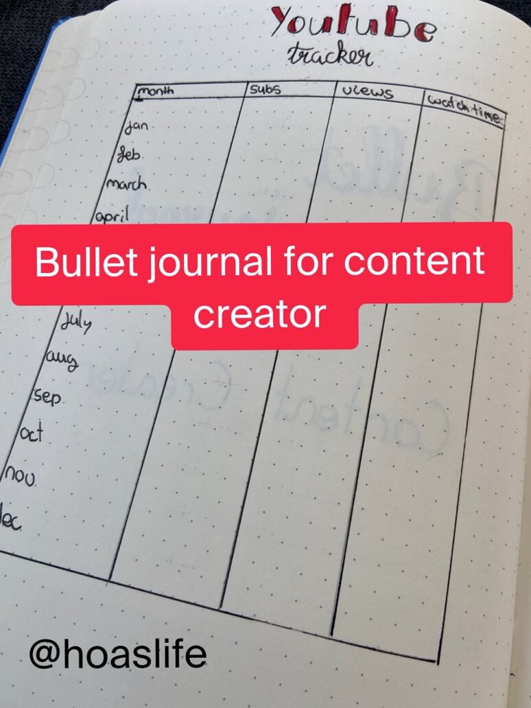 📍 🪄 Bullet Journal Spread for Content Creators | Digital Design Inspiration | romanticize your routine