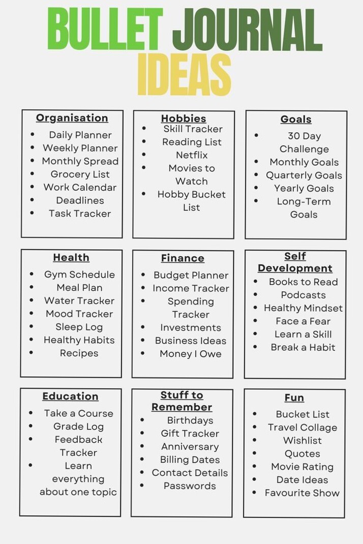 Creative Bullet Journal Ideas for Digital Planners — 🎀 ✨ secret to staying productive