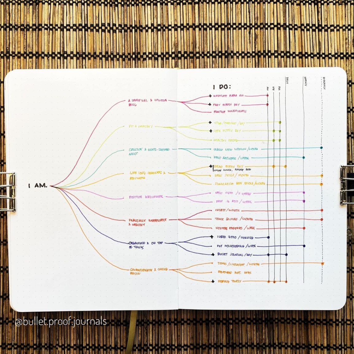Goal Setting Bullet Journal: Visualize Conquer First YouTube Video — 💌 🍰 secret to staying productive