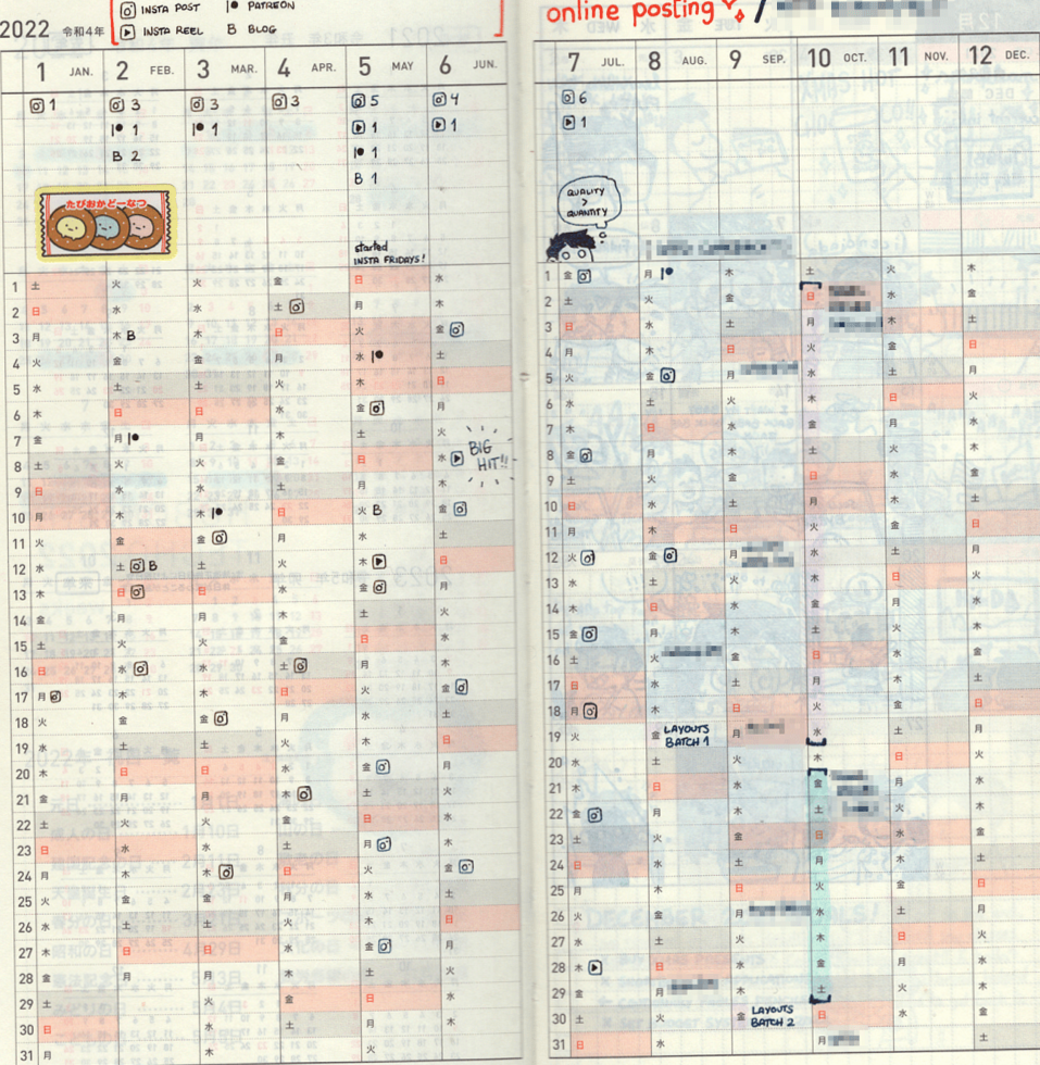 🎨 🎨 My 2022 Planner: Hobonichi Weeks | Digital Design & Creative Assets | romanticize your routine