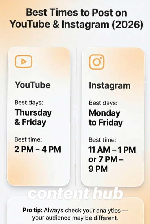 Optimal Posting Times for YouTube & Instagram — 🎀 🤍 stay inspired all year long