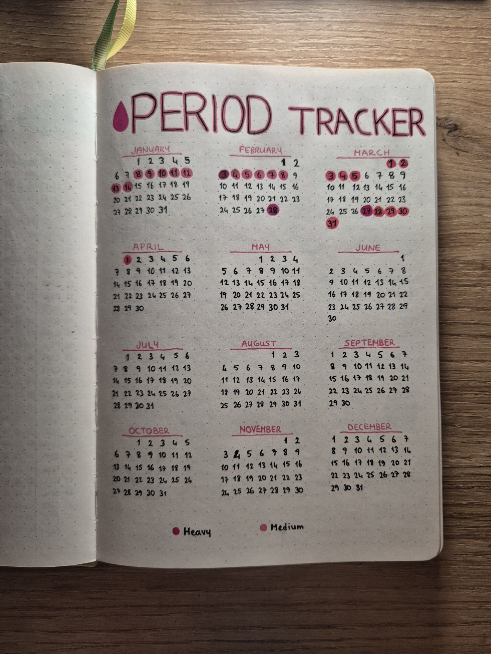 Period Tracker for Digital Planners & Creative Designers — 🖇️ 📅 no-stress tracker