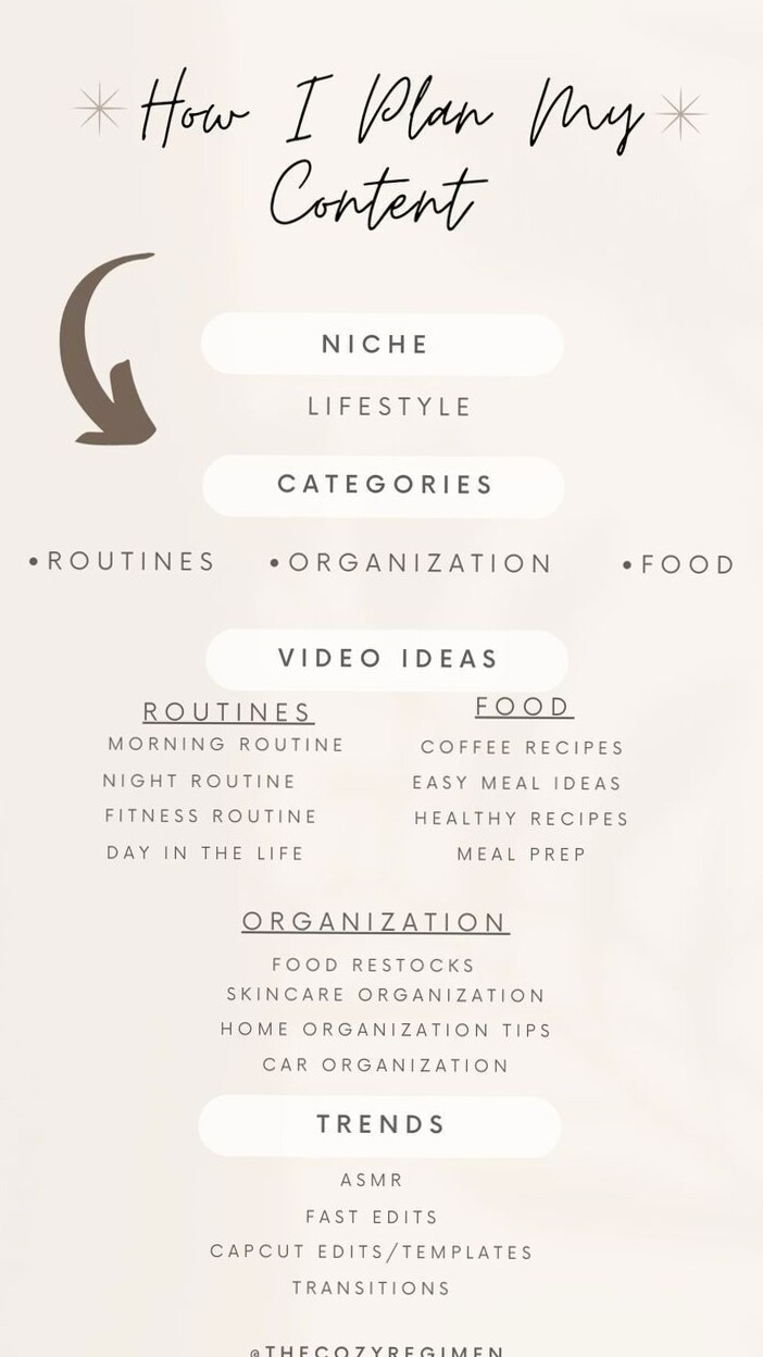 🌸 💌 romanticize your routine: 2024 Instagram Design Secrets & Content Templates