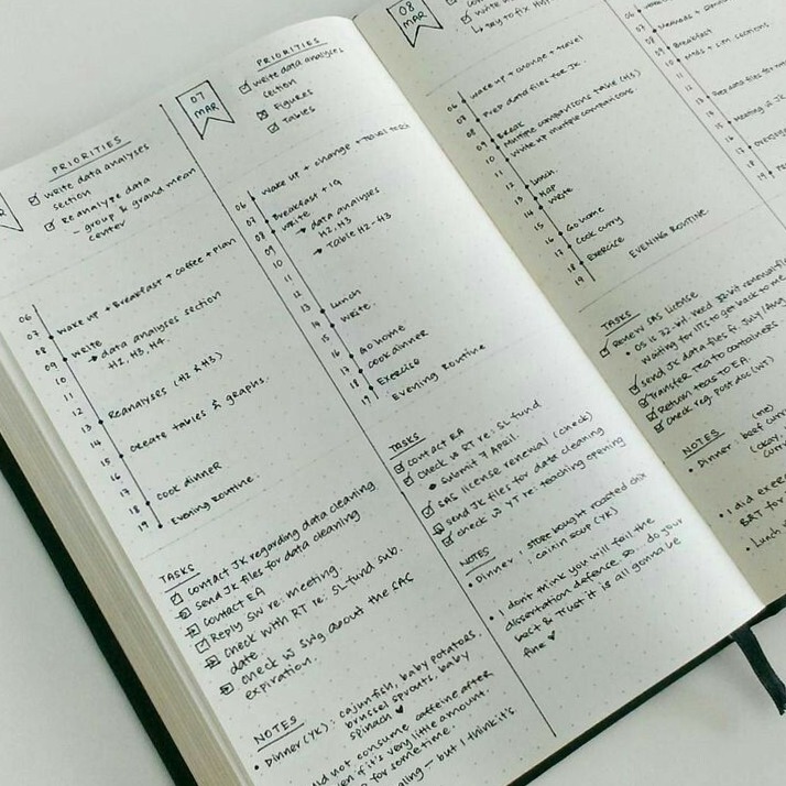 📊 📝 romanticize your routine: Digital Bullet Journal Inspiration | Planner Design Ideas