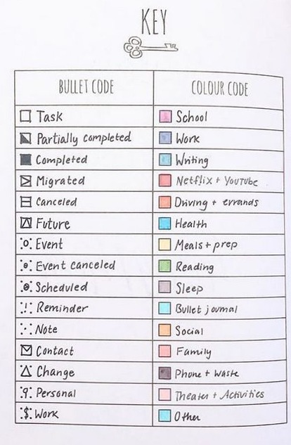 🪄 🪄 romanticize your routine: Digital Bullet Journal Layouts & Creative Planner Assets