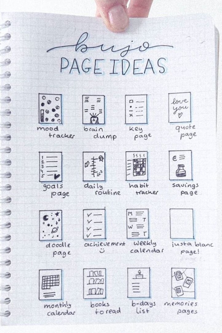 📍 🪄 seamless organization hack: How to Start a Bullet Journal in 2020 | Ultimate Guide for Beginners