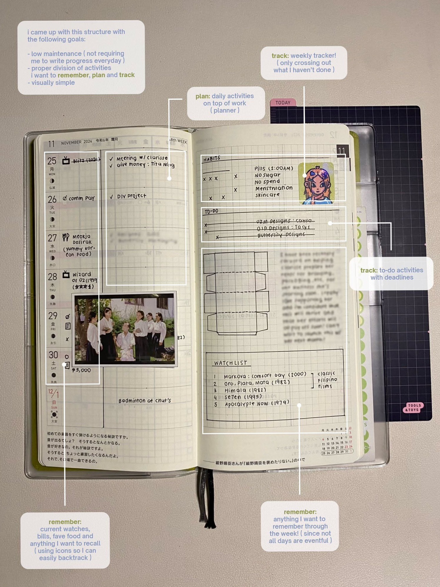 🖌️ 💎 secret to staying productive: Khanya Gxoyiya em journalling | Planejadores criativos e organização pessoal