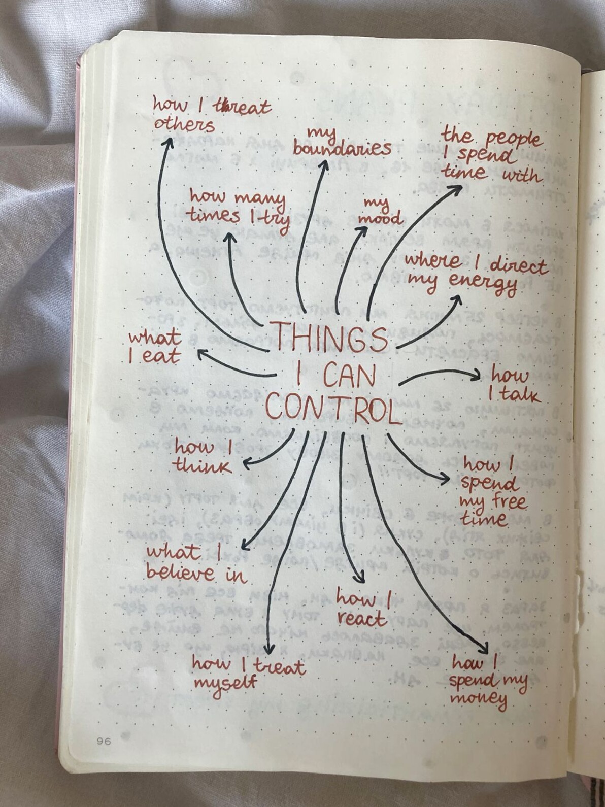 📅 📊 secret to staying productive: Creative Journaling Ideas for Digital Planners & Design