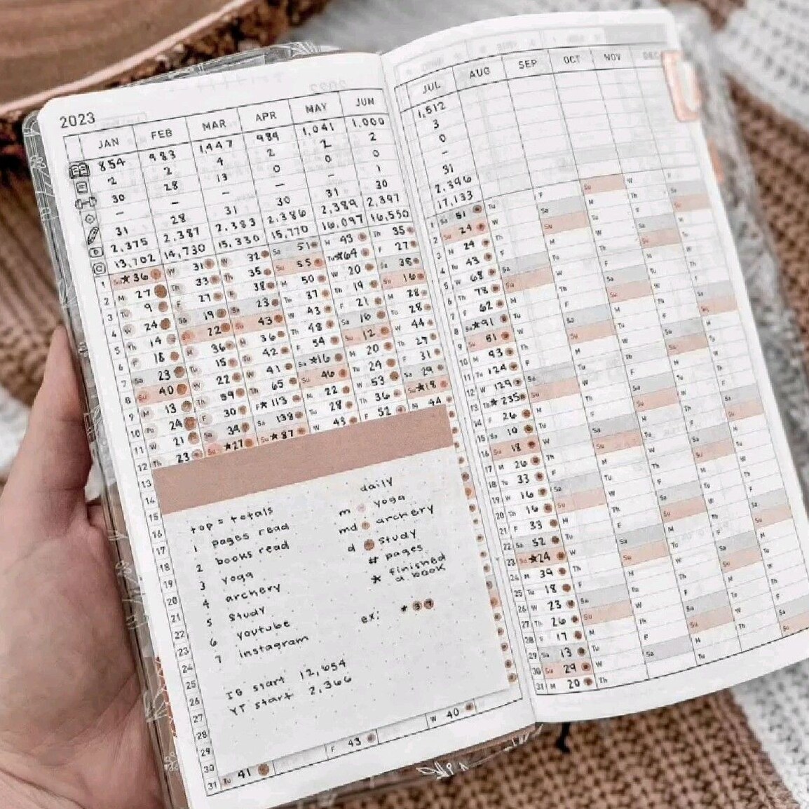 The Secret To Staying Productive And Inspired This Year ☁️ ☁️