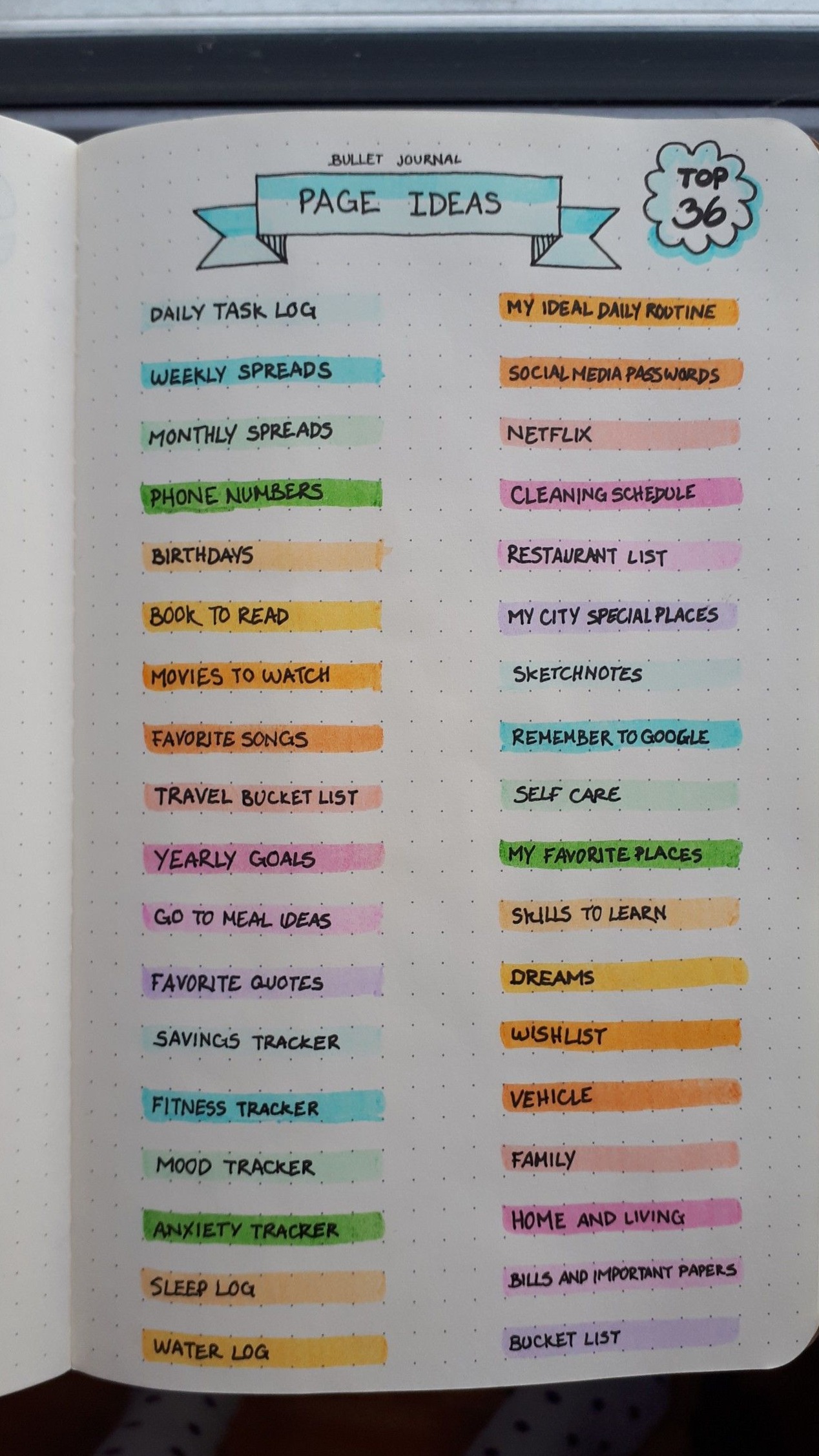 Top 36 Bullet Journal Page Ideas for Creative Inspiration — 🖇️ 📁 dream life manifestation