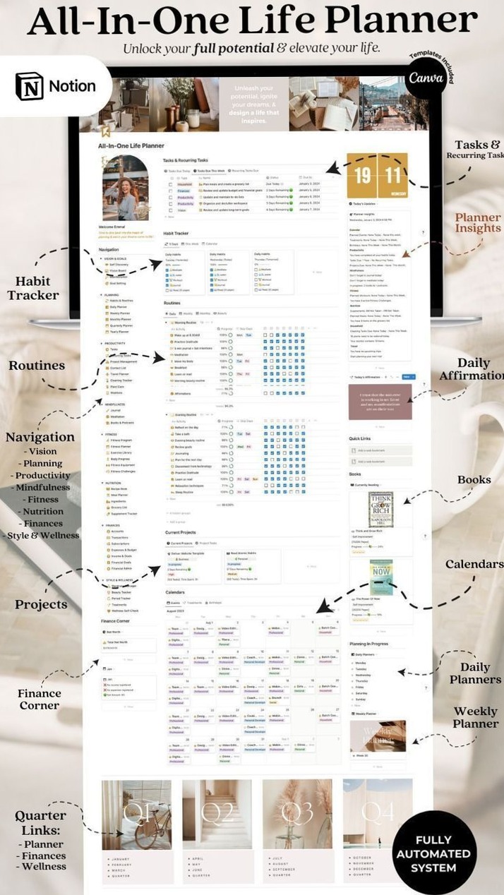 Transform Your Life with This Notion All-in-One Planner — 🪄 🎨 pro digital dashboard