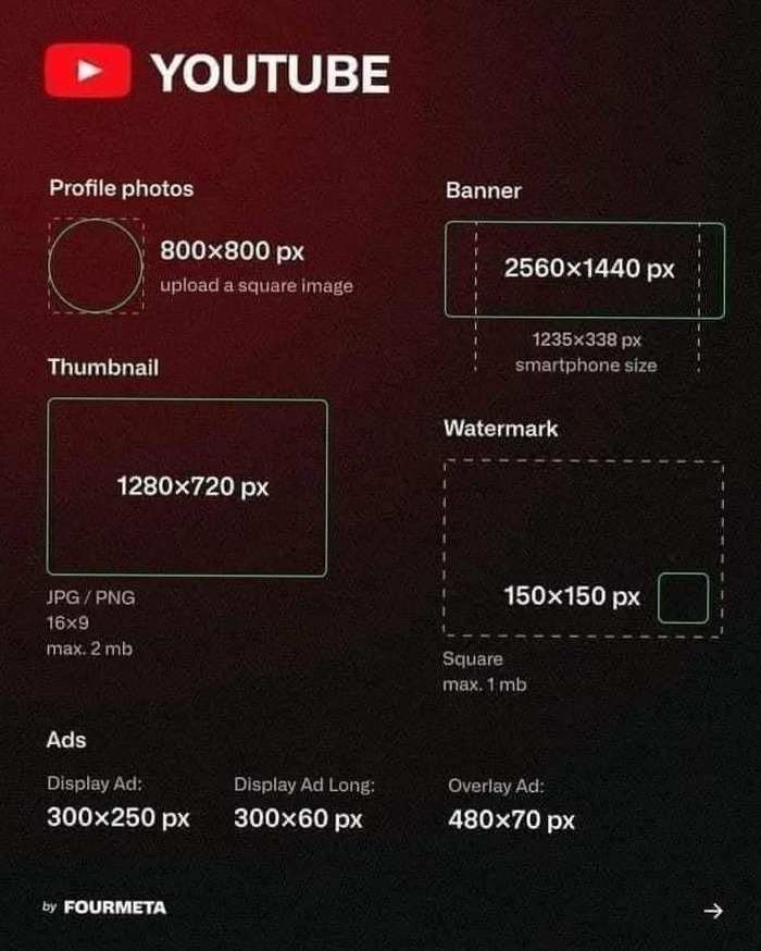 🥂 🍰 YouTube Profile Cover & Banner Sizes for Success | dream life manifestation